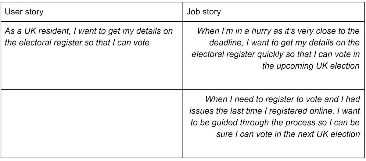Jobs to be Done: A Case Study in the NHS | The good, the bad, the ugly, by Luke Hill buff.ly/2G5m6hC