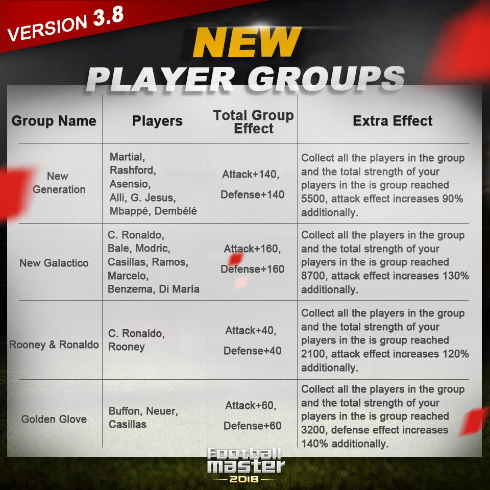 FMChain11's tweet image. With the release of new version in this week, 4 new player groups will be added.
Managers, you can check these 4 new groups’ effect here.
