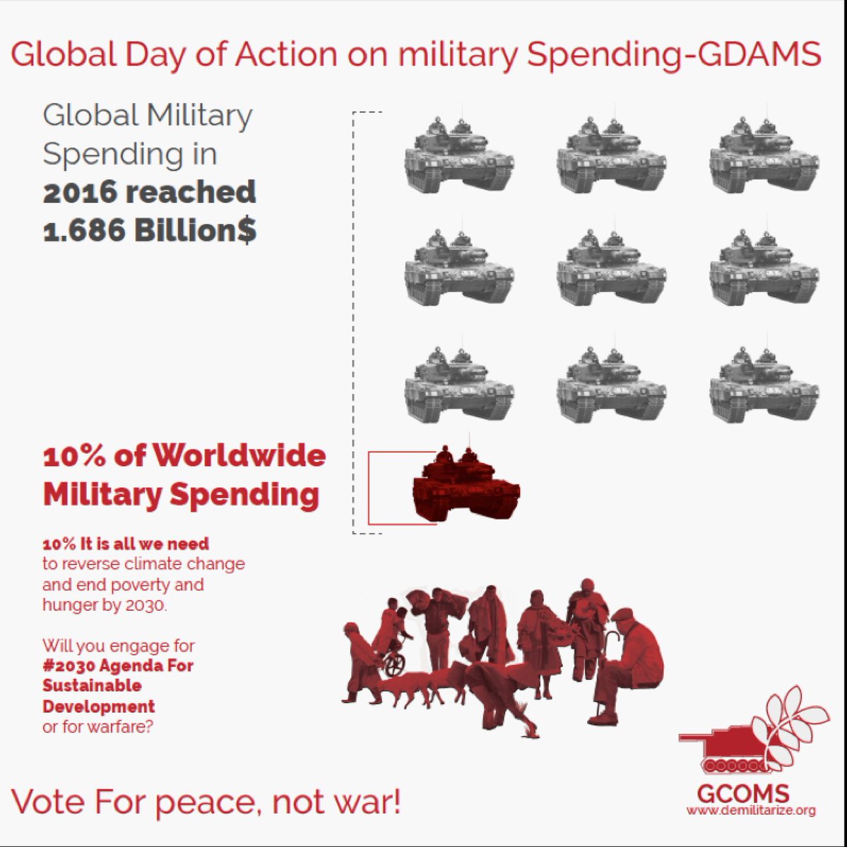 Get involved in #GDAMS! Check out the #GCOMS HANDBOOK for info on creating campaigns in your country! #PeaceNotWar
bit.ly/2poI3hr