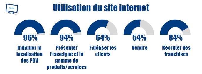 A quoi sert un site web ?