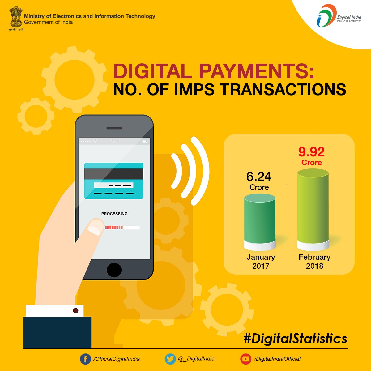 #DigitalStatistics | Increase in the number of transactions through <a href="/NPCI_IMPS/">IMPS</a> in the last one year shows that #digitalpayments are growing rapidly and has become a popular preference for the people of India.

#DigitalIndia