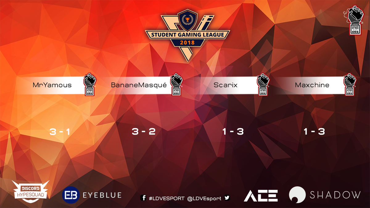 LDVEsport's tweet photo. Félicitations à l'équipe @hearthstone_fr pour le tournoi #SGL2018 (@Student_GN ) d'hier! Nos deux coachs @MrYamous_HS et #BananeMasqué se sont qualifiés pour les 16e de finale! Nos joueurs @Sc4RiX et #Maxchine se sont aussi bien défendus! GL pour la suite de la compétition! 🔥 https://t.co/o1VdobO4qy