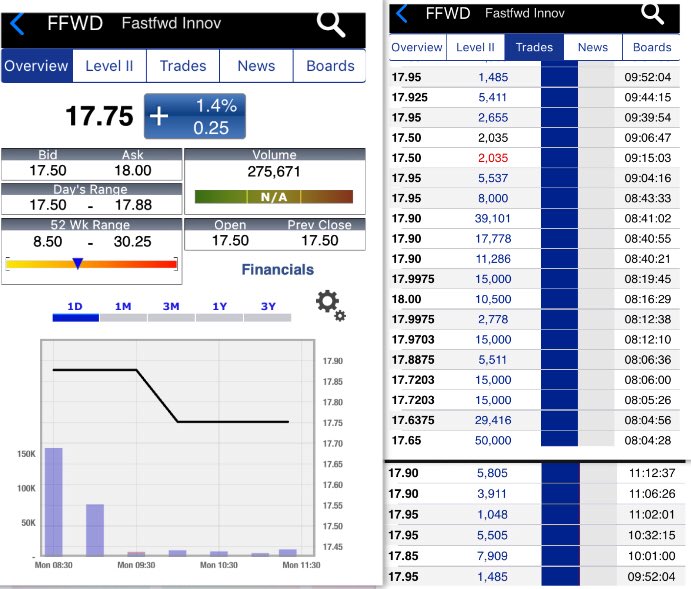 claudiohfox's tweet photo. People R buying & games being played🤔
L👀K IMO #FFWD is about 2📈II’ll continue 2add & hold.
I’m typing up my notes now. (Delayed due2 other commitments)
#Antonio ‘Crazy not to’ is in my head✅😉 @jimmhk nailed it on #Factom #Nuuvera #Aphria #Intensity #Lithium & #3Dprinting👏 https://t.co/Y4Th4Hw4GE