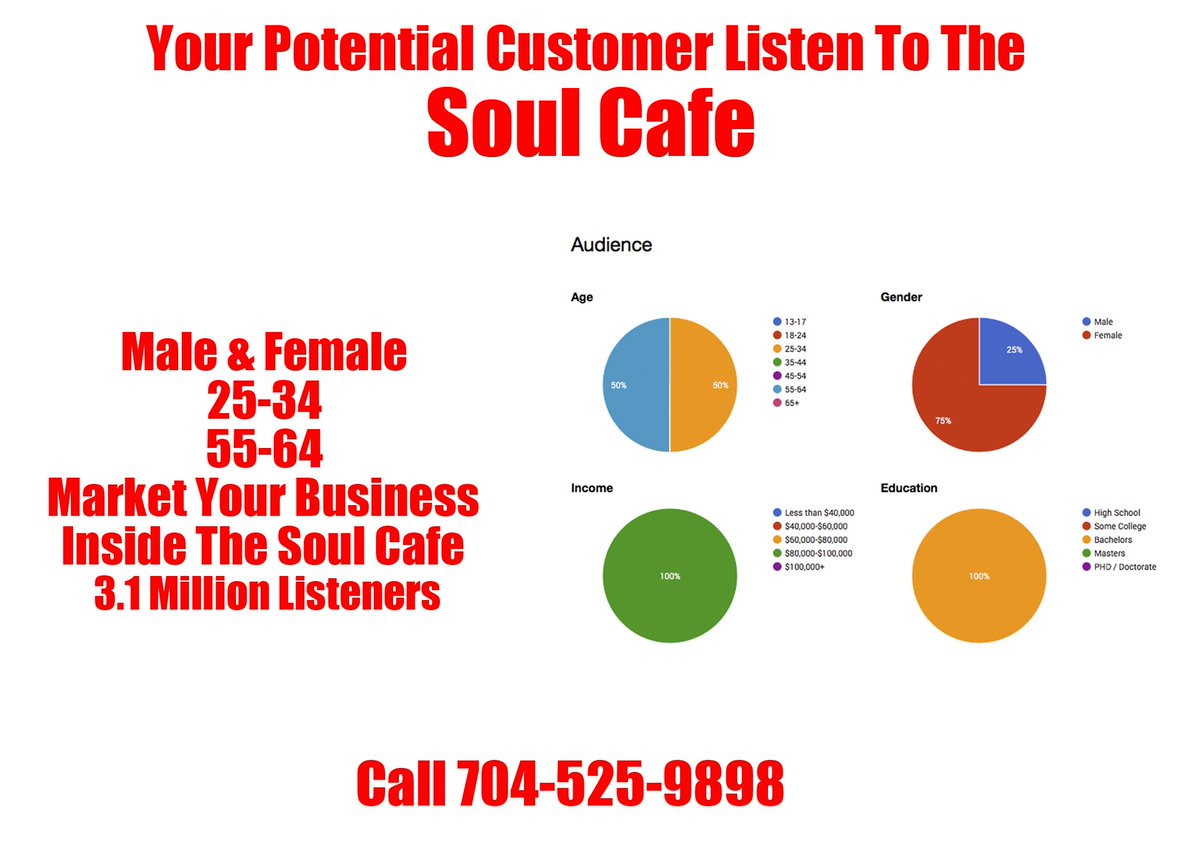 Bottom_Choice's tweet photo. Get new Customers Now #advertise with the Soul Cafe!  Drive more clients to your business Now call Nusoul Media Works today 704-525-9898 #affordable #getresults https://t.co/0el4ksTpVW