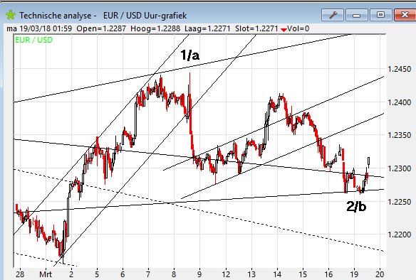 tradeaplan_ger's tweet photo. #eurusd gogogogo!! https://t.co/uVzGt6m10z