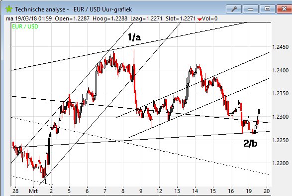 tradeaplanfr's tweet photo. #eurusd gogogogo!! https://t.co/IFjjbBwA8Y