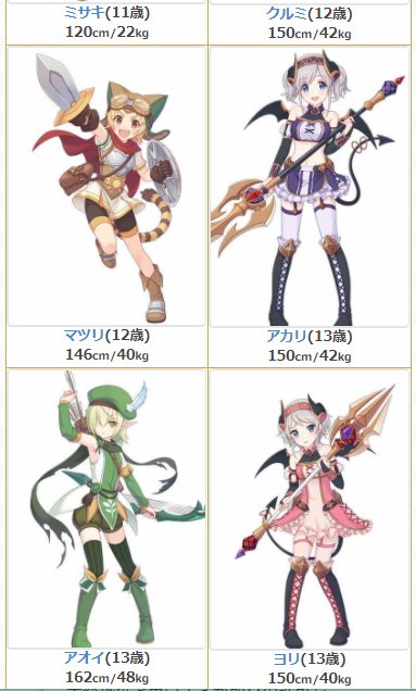 プリコネr攻略 Gamewith Twitterren 未実装キャラ含む全キャラクターの身体測定が完了しました W 年齢別の身長体重がわかるので よければどうぞ ง W ว T Co Evcc6apbbx プリコネr