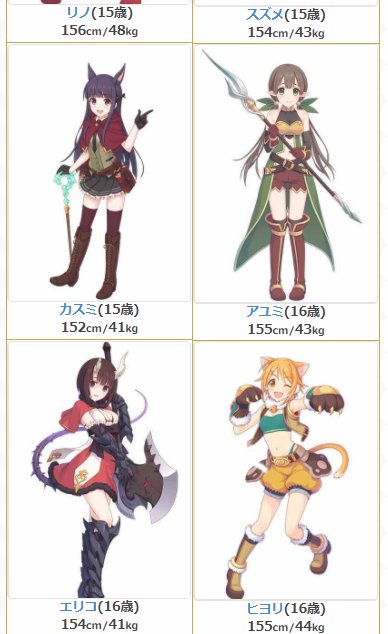 プリコネr攻略 Gamewith Twitterren 未実装キャラ含む全キャラクターの身体測定が完了しました W 年齢別の身長体重がわかるので よければどうぞ ง W ว T Co Evcc6apbbx プリコネr プリコネr攻略 Gamewith Twitterren 未実装キャラ含む全キャラクターの身体測定が完了しました W 年齢別の身長体重がわかるので よければどうぞ ง W ว T Co Evcc6apbbx プリコネr