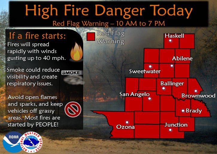 NWSSanAngelo's tweet photo. Red Flag Warning Today https://t.co/fORBWGwW4w