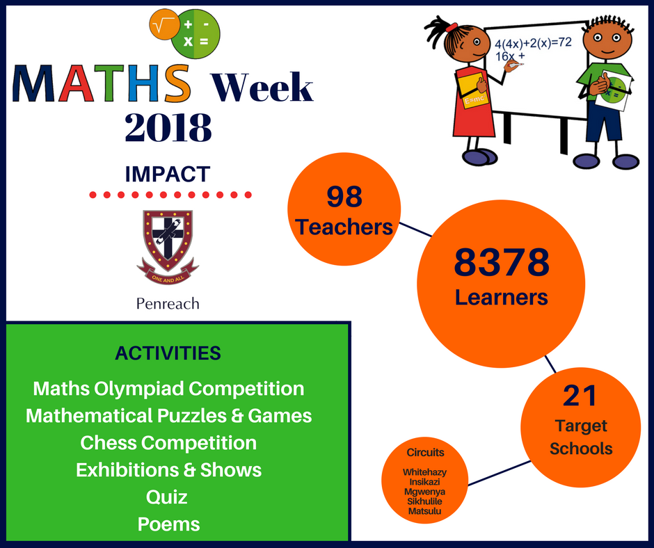 penreach's tweet photo. Penreach target schools participated in #WorldMathsWeek activities last week, a calendar event aimed at changing the mindset toward mathematics.
A total of 8378 learners reached through a variety of maths activities, encouraging logical thinking and problem-solving techniques. https://t.co/RpI4Ak9LdM