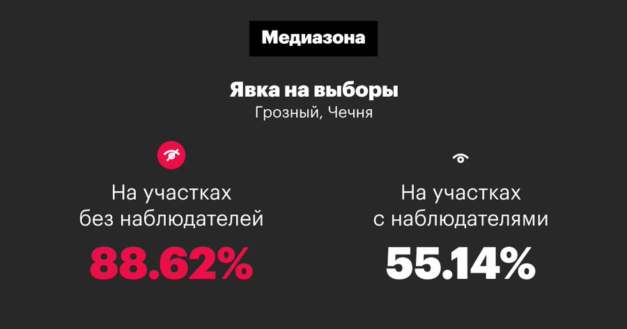 Посмотреть изображение в Твиттере