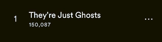 Danickcoutu's tweet image. Excited to announce my track "They're Just Ghost" with @Peterjessyy for my side project Motion Blur JUST PASSED 150,000 STREAMS ON SPOTIFY ! 🎉 Thank you for all the support 😊