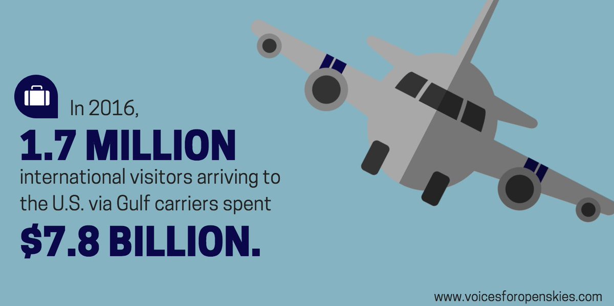 OpenSkiesVoices's tweet photo. Gulf carriers brought 1.7 million international visitors to the U.S., in 2016. These visitors spent a total of $7.8 billion. https://t.co/X0J61qDIJM #OpenSkiesWork https://t.co/7WcUPMjQk0