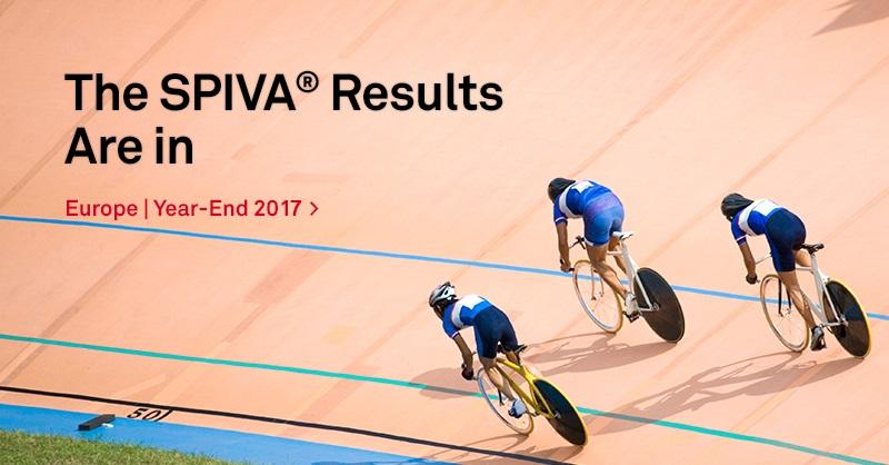 SPDJIndices's tweet image. What does #SPIVA tell us about European fund performance? Found out in our latest #SPIVA Europe scorecard bit.ly/2tWbaxS #activepassive