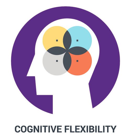 ActusLearning's tweet photo. What can behavioural science tell us about Performance Management? Read more in our blog: https://t.co/4lAhyWbRAR #behaviouralscience #HR #Performance https://t.co/X1pXnFghTX