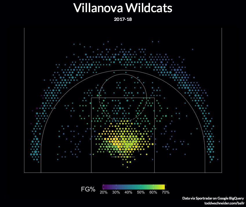 BallR now available in college edition: build your own NCAA men's basketball (and NBA) shot charts with R and Shiny

github.com/toddwschneider…