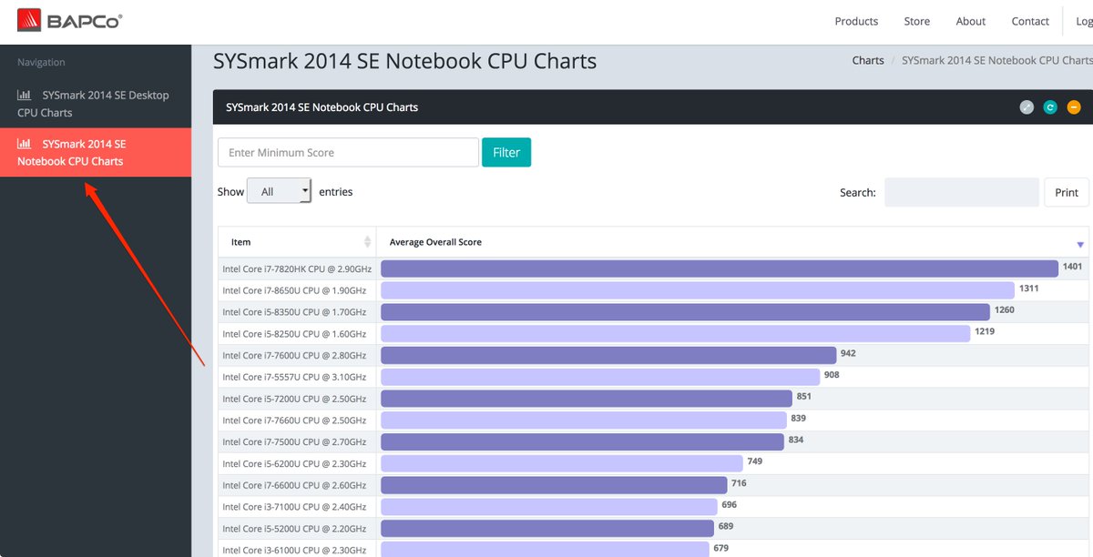 Notebook Cpu Chart