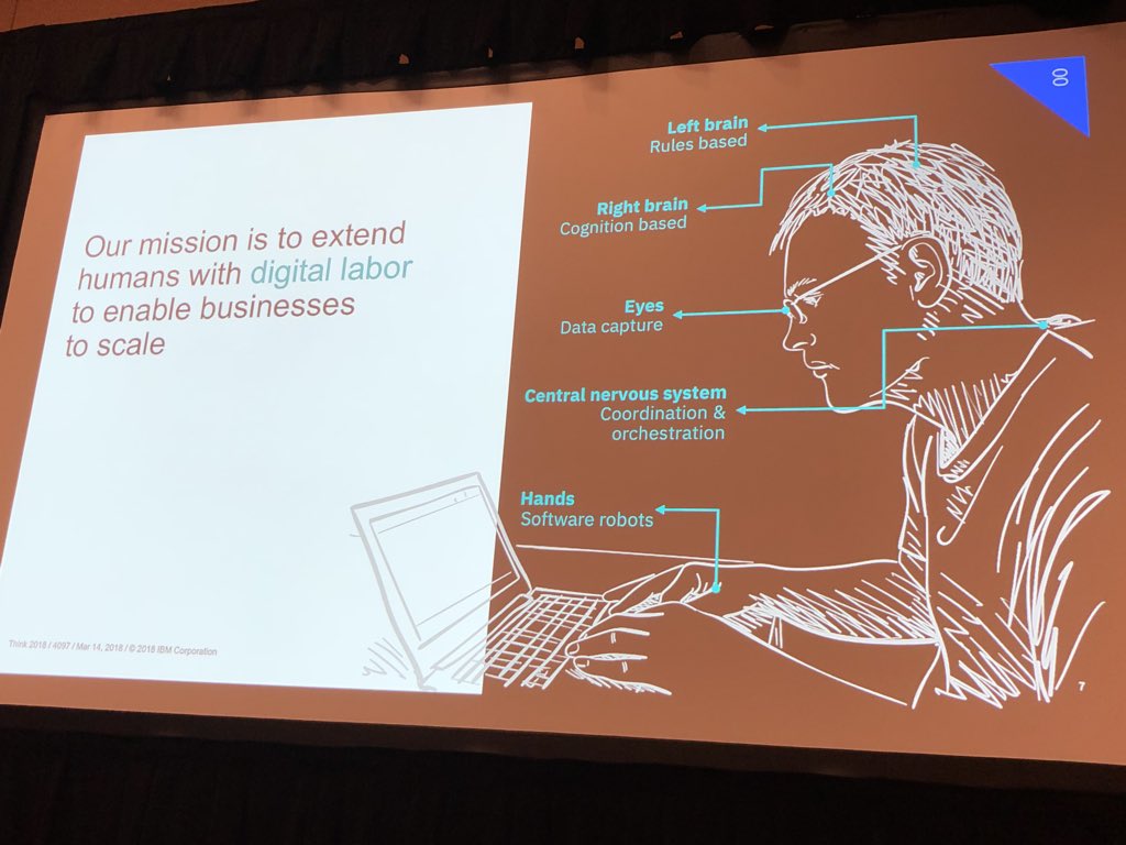 ilkeraltintas's tweet image. Nicely said: extending humans with digital labor... #Think2018 #IBMAutomation #8211