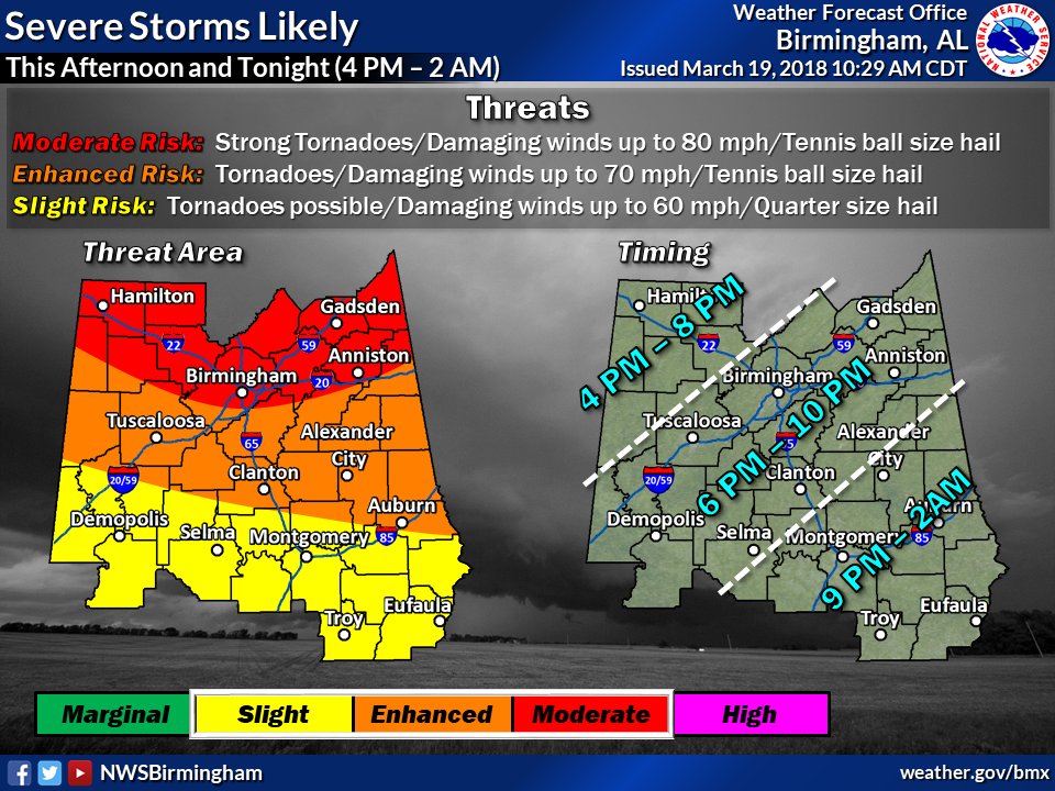 The primary threat for severe weather remains late this evening into the overnight hours. Here is our updated timing graphic, threats remain strong tornadoes, very large hail and damaging winds. #ALWX #BMXWX