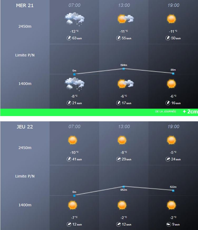 stationGourette's tweet image. #gourette #powderALERT