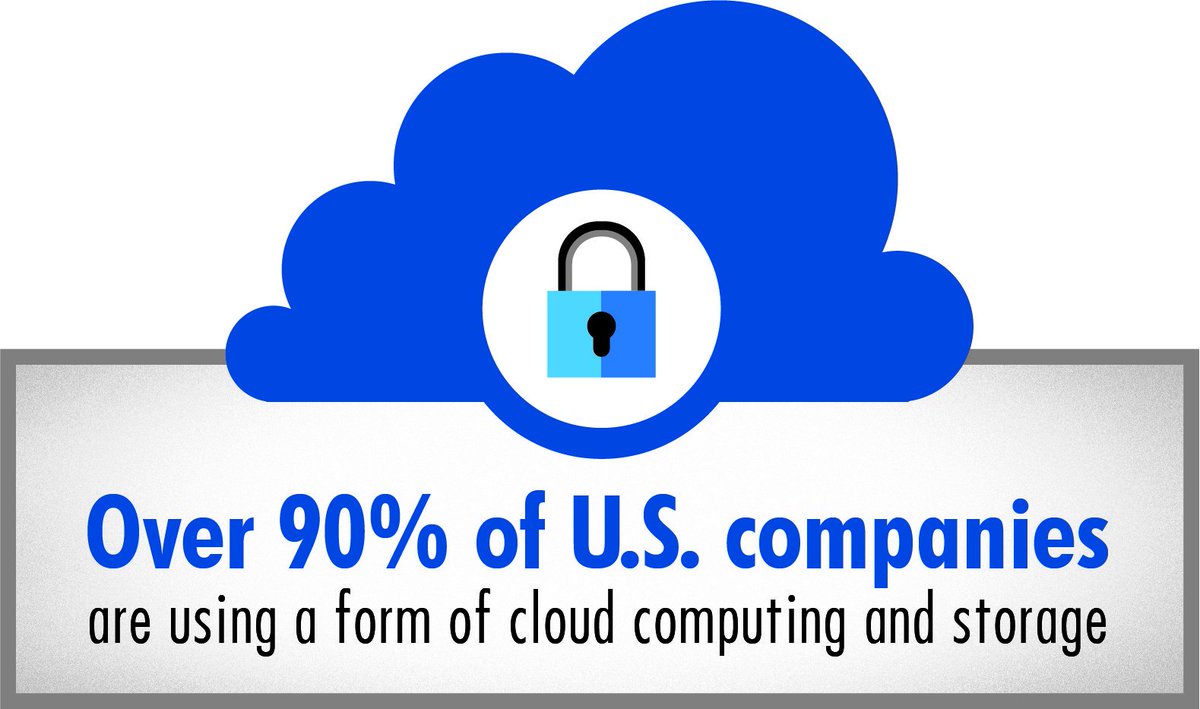 The modern workplace is moving to the #cloud. #Azure training and certification from New Horizons allow #developers and #IT Pros to build, deploy and manage applications in the cloud. Find out more today! hubs.ly/H0bcqWc0