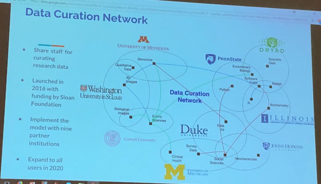 enigmaticocean's tweet image. Lisa Johnston mentions collaborative #RDM support model of the #DataCurationNetwork sharing tools, expertise and more. Project report available at hdl.handle.net/11299/188654 #RDMgoettingen
