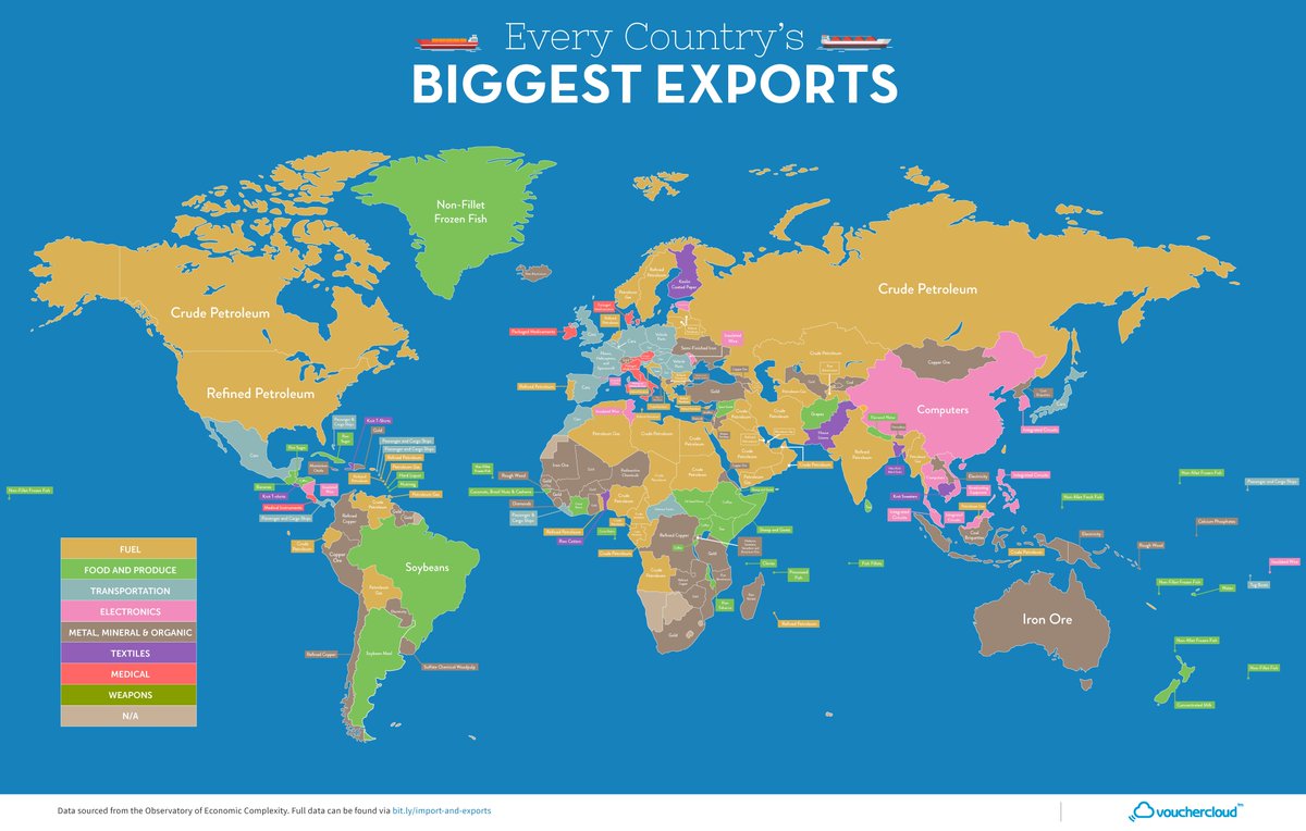 #Map shows the top export of every country. 

Broad trends:
#Europe: high-end cars
#Africa: raw materials
#Asia: electronics

Source: buff.ly/2FQf4gu