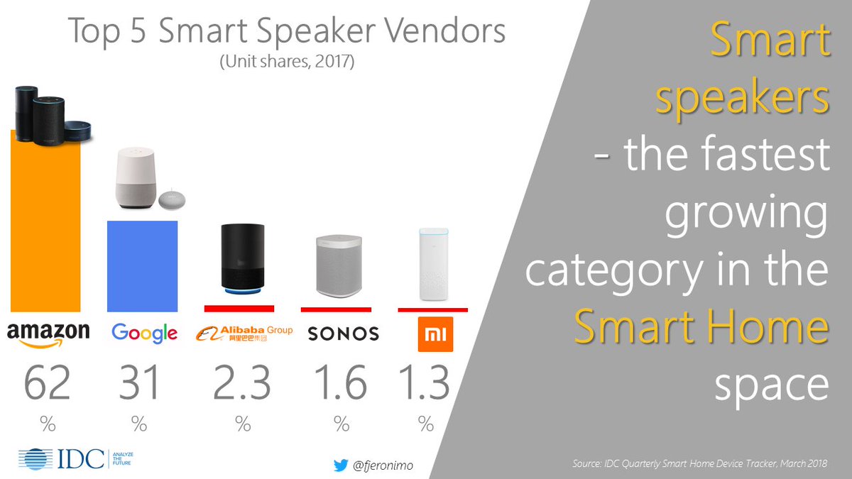 smart speaker data