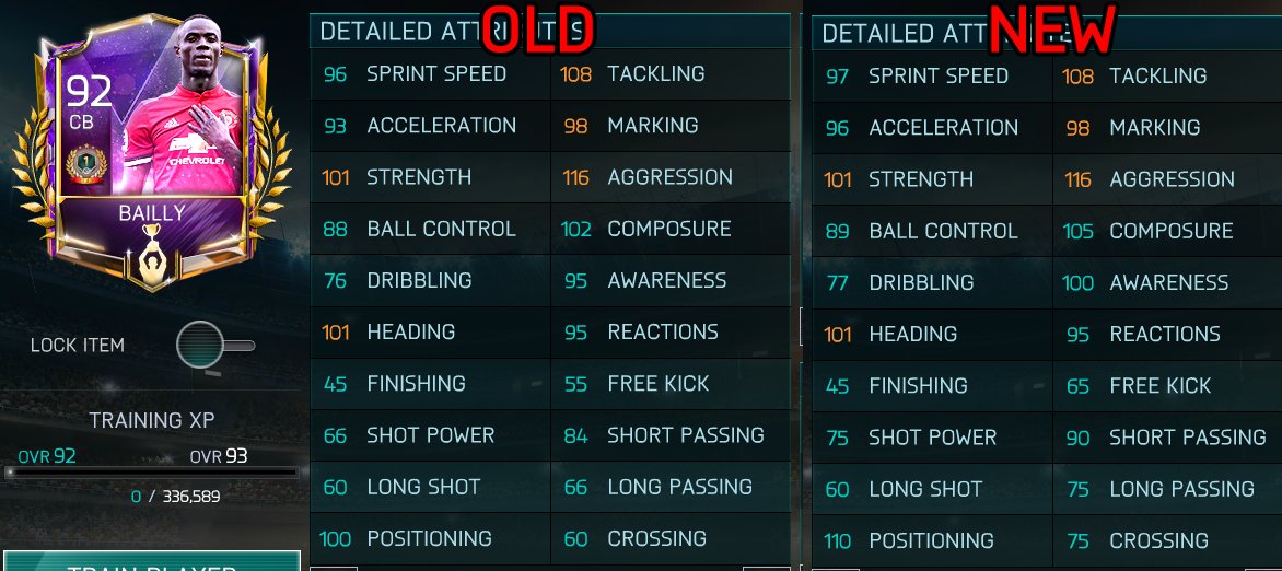 tomcaleffi's tweet image. To celebrate my 30k followers and the new update on stats for @ericbailly24...

I will be giving away 3 Prime VSA Eric Bailly!

RT and Like this tweet to participate. Winners will be chosen on Thursday, March 22 at 3pm PST.