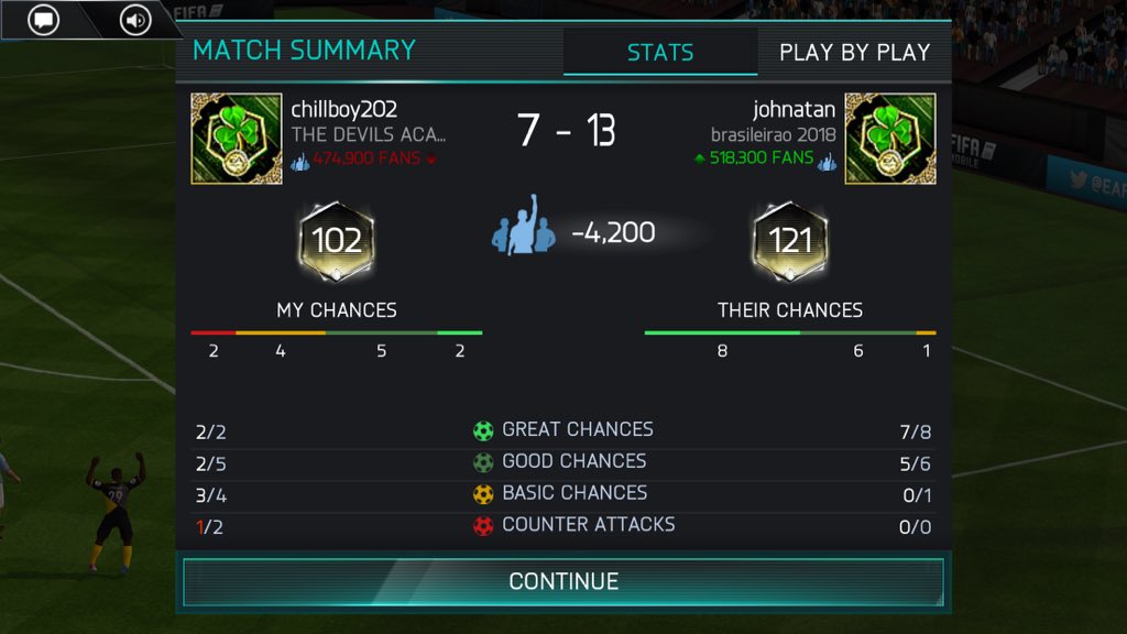 iChillBoy's tweet photo. Love me some Campers 😜😅 #fifamobile #VsAttack @EAFIFAMOBILE https://t.co/PTYbROQxoD