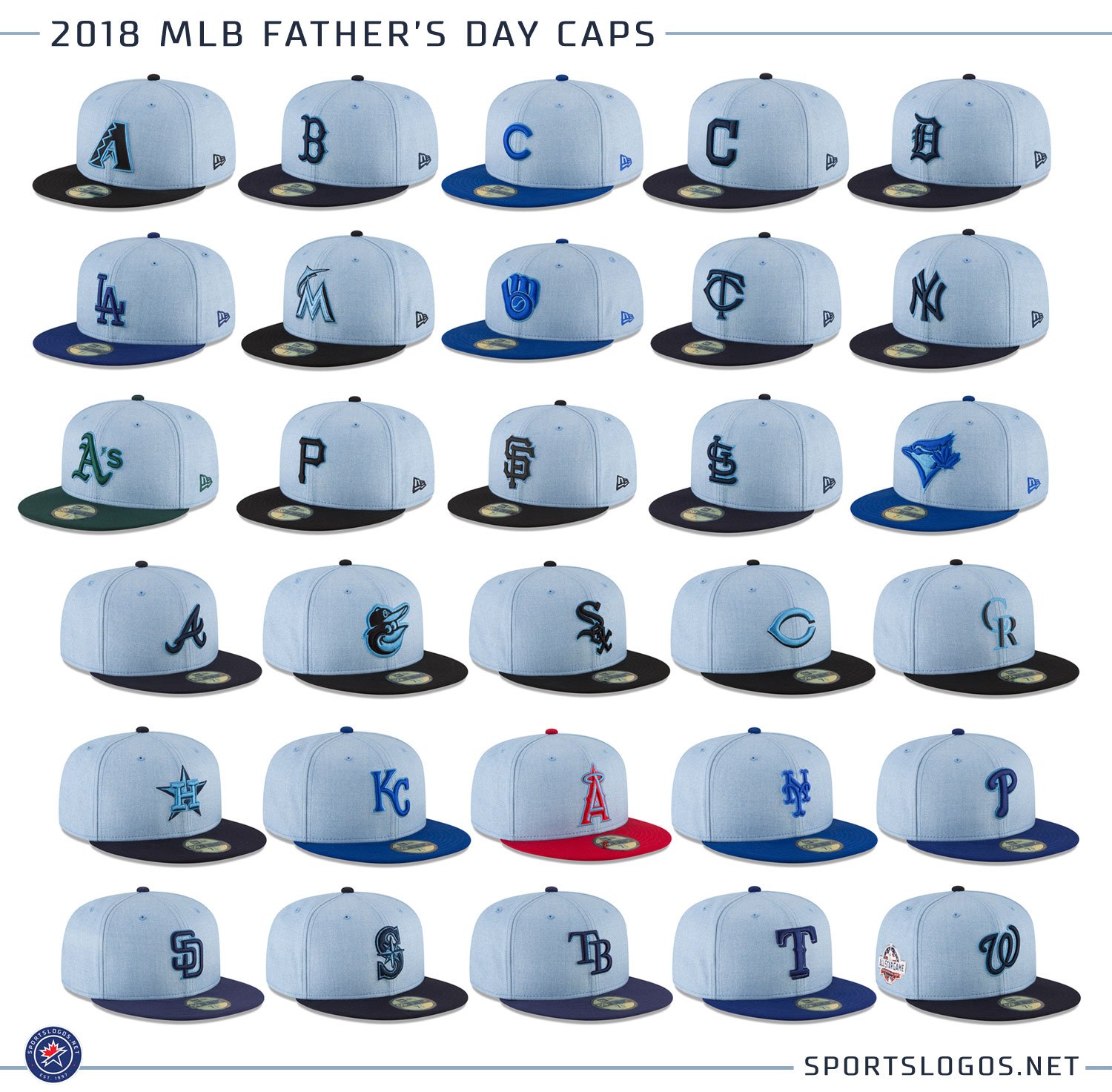 Paul Lukas on X: Great look at all the MLB 2018 Father's Day caps. Graphic  by @sportslogosnet. Additional info and photos:    / X