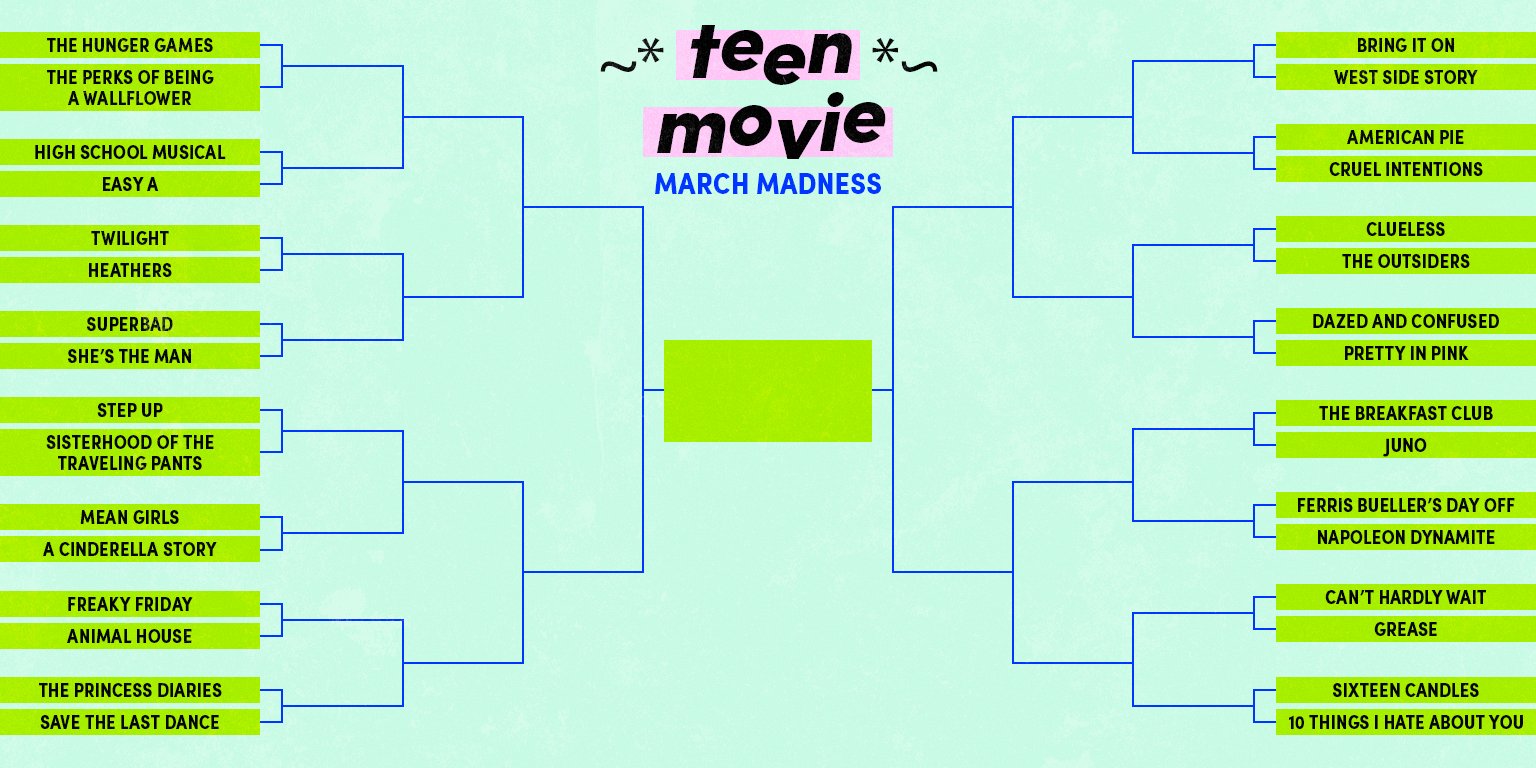 90's movie bracket #fyp