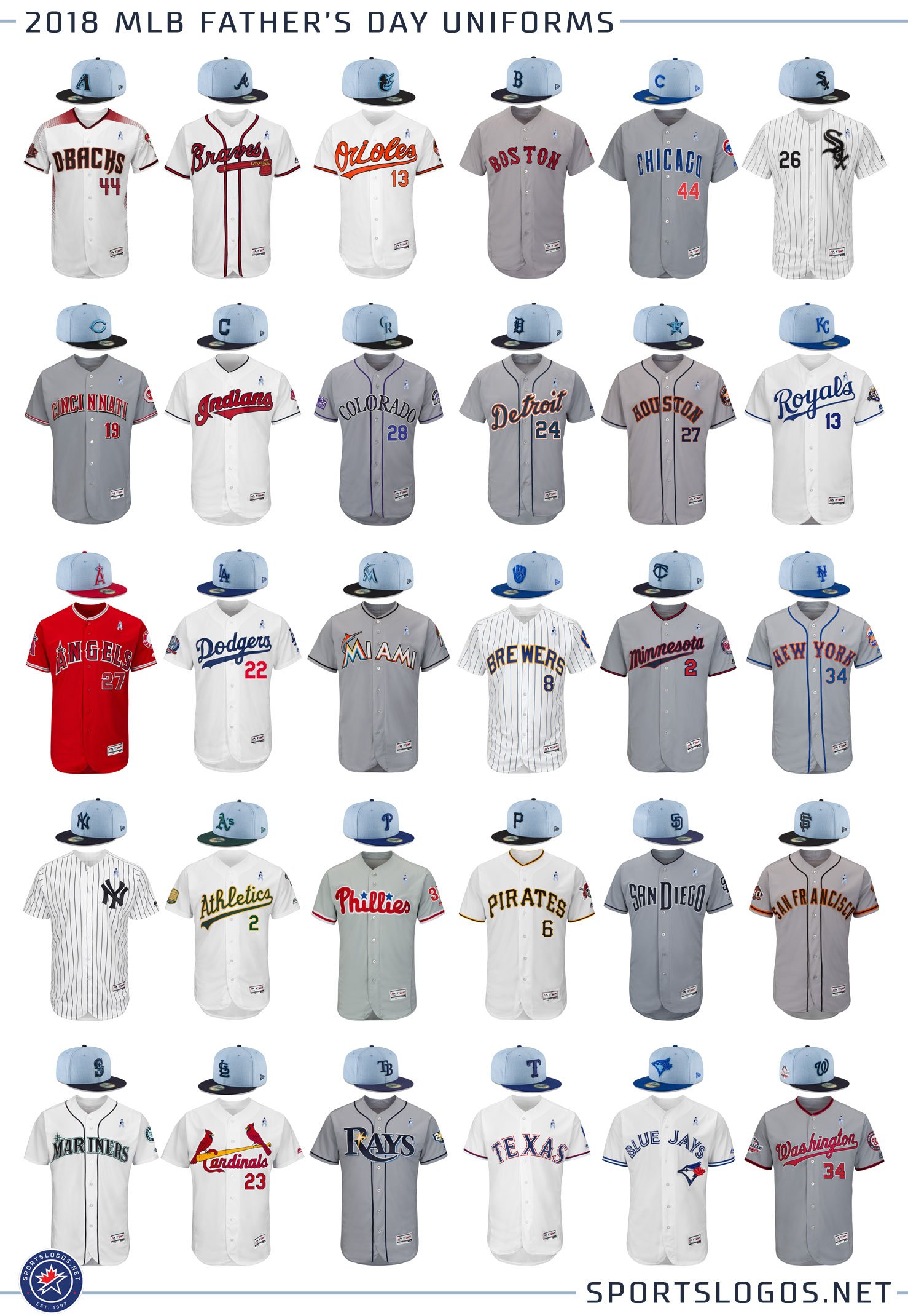 Paul Lukas on X: Great look at all the MLB 2018 Father's Day jerseys and  caps. Graphic by @sportslogosnet. Additional info and photos:    / X