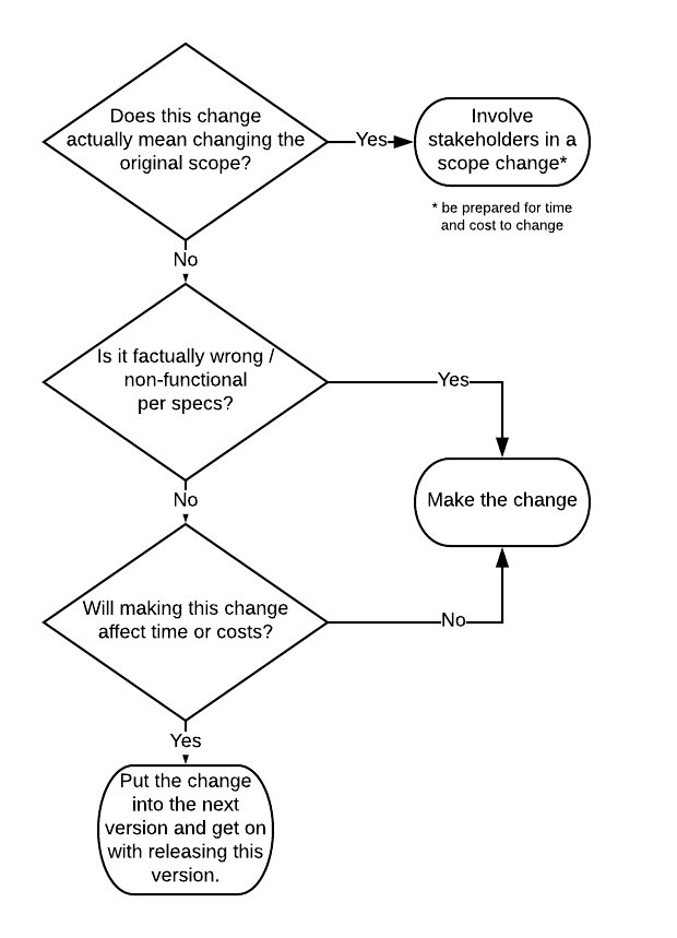 Agile change acceptance