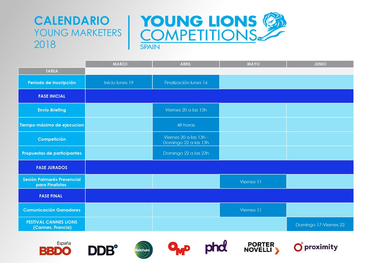 Young Marketers ES tweet media
