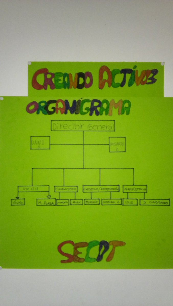 FCapacis's tweet photo. Trabajando la 2a sesión del Taller "Crea tu Miniempresa" de @SecotMadrid en #CreandoActivos, proyecto financiado por @FundlaCaixa. El organigrama y los diferentes puestos que componen nuestra "empresa". #SomosCapacis y nos tomamos la formación muy en serio https://t.co/0SCYG7qDQS
