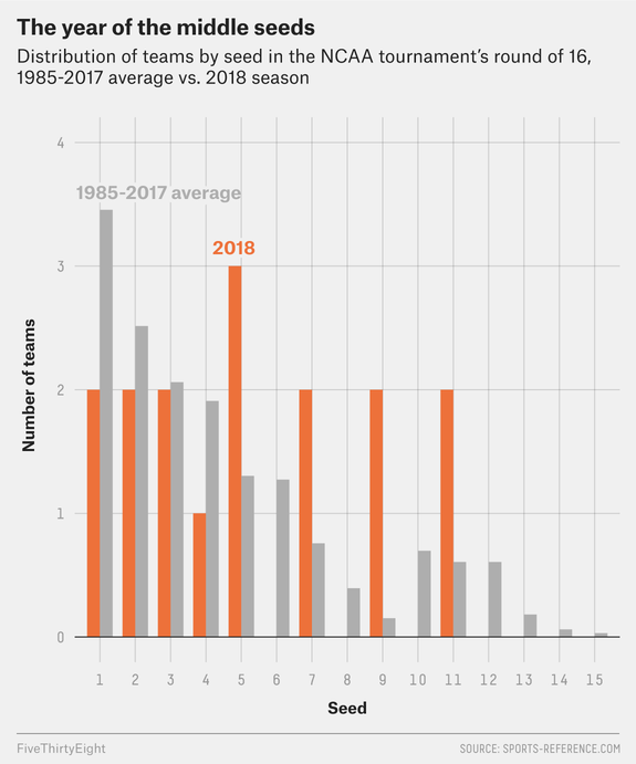 FiveThirtyEight tweet media