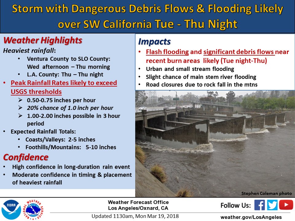 california storm warning march 2018
