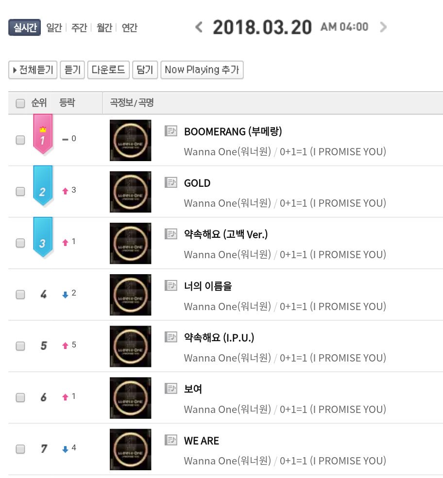 Mnet Chart 2018