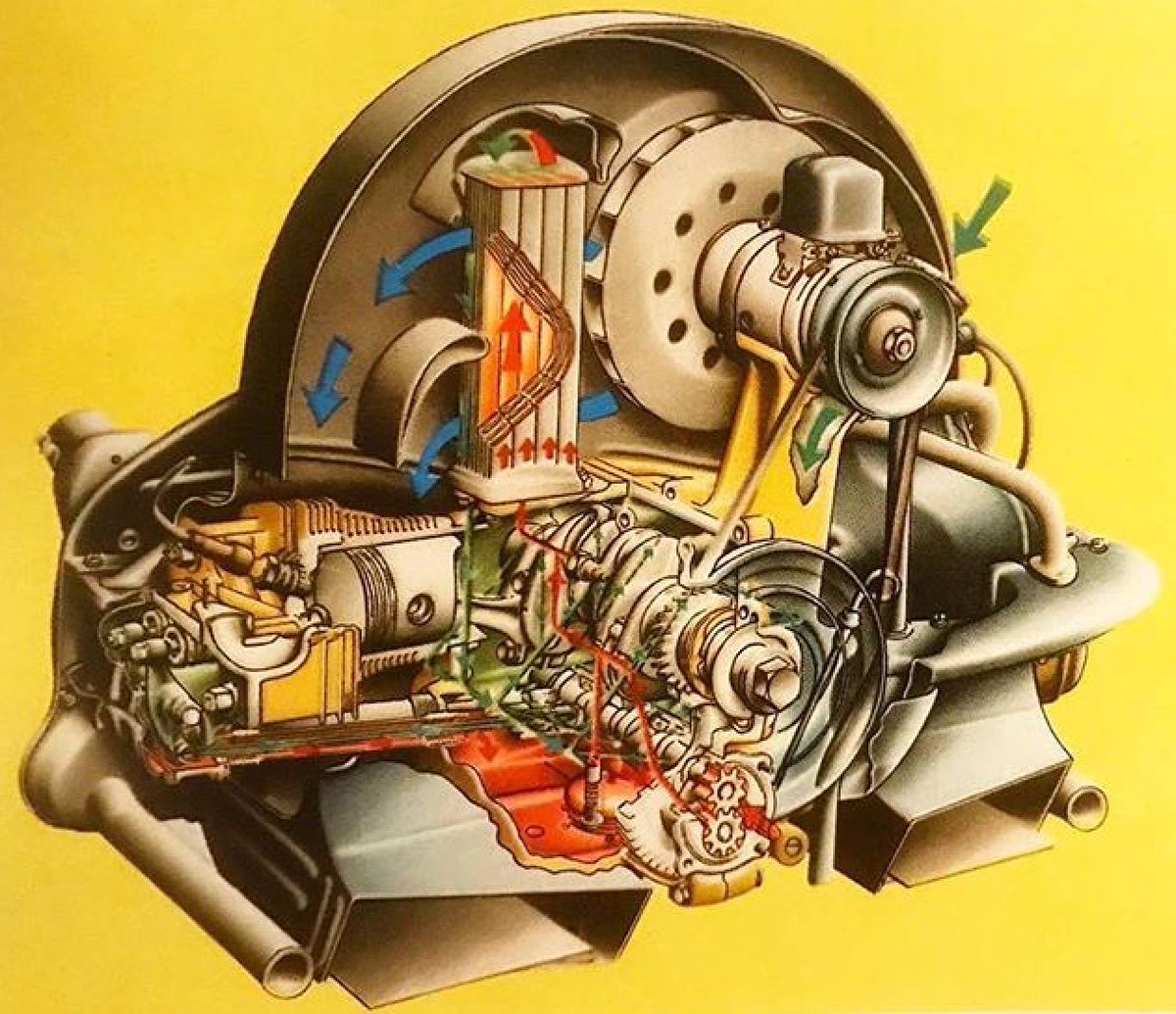 Volkswagen4ever's tweet photo. #perfection #innovation #simplicity #vw #volkswagen #aircooled pic ©️Eastcoastovals https://t.co/zzbpcFlIhO