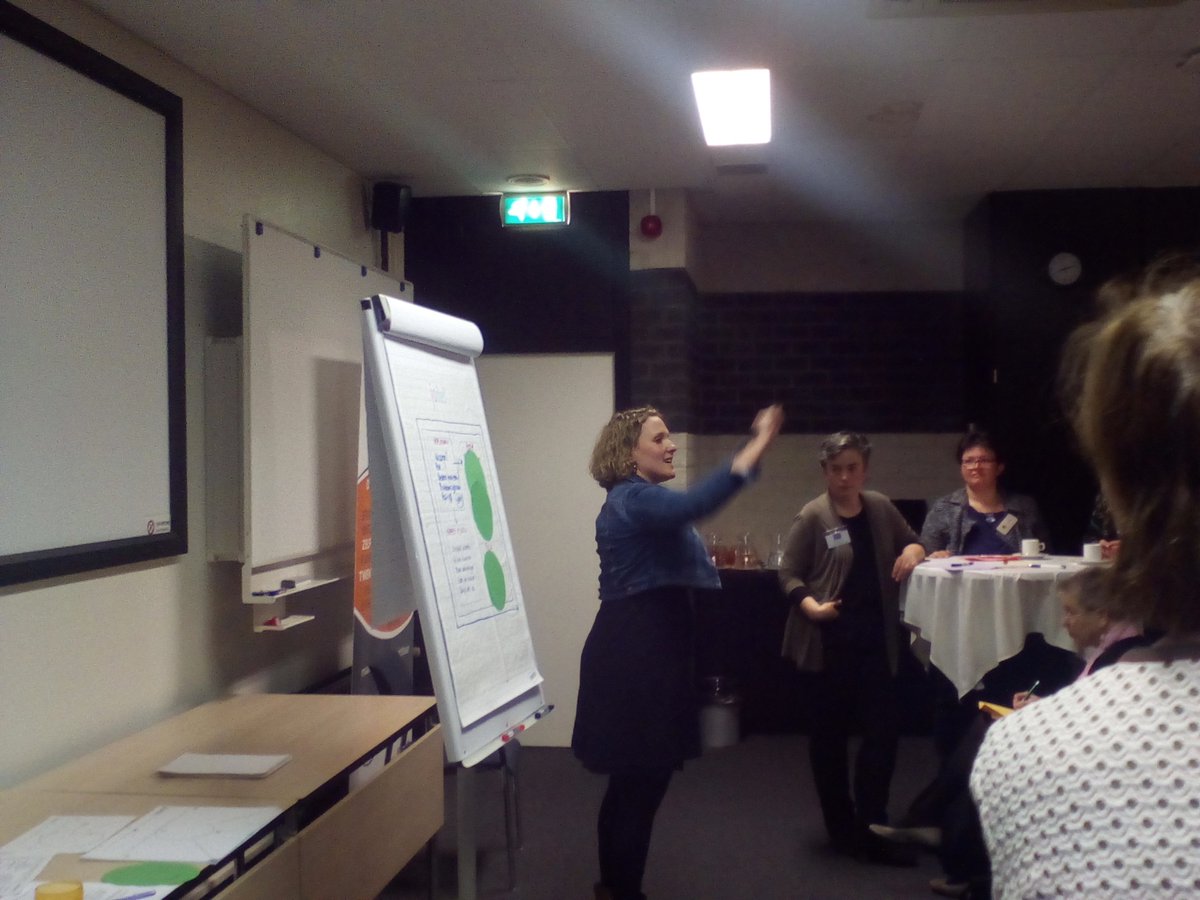 Dreamlogicdsgn's tweet photo. Creatief denken bij @one_twente #samen bij #drienerburgt https://t.co/CIec8LqRvd
