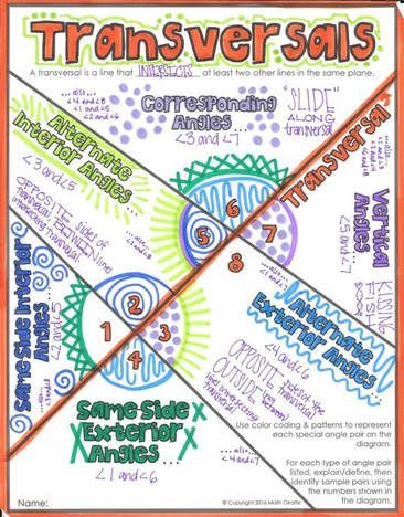BinaryGroundEDU's tweet image. Transversals &amp;amp; Parallel Lines buff.ly/2DtVXUt
via mathgiraffe.com