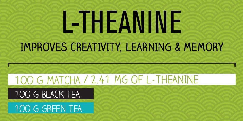 epicmatcha's tweet photo. #Matcha contains 5x more L-theanine than common black or green teas, which explains the calming effect https://t.co/5ttONj297C https://t.co/i6EQsjCC70