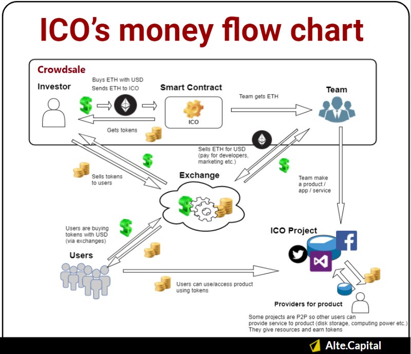 Money Flow Chart