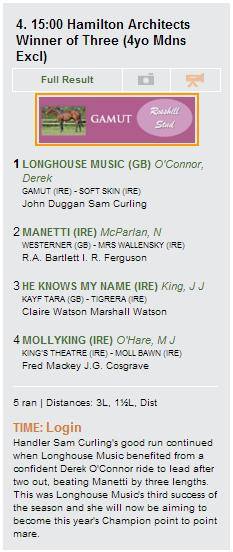 RosshillFarm's tweet photo. Congrats to @SamCurling1 @DerekOConnor82 John Duggan and winning connections of Longhouse Music who won the Hamilton Architects Winner of Three (4yo Mdns Excl) #Longhousemusic #byGamut https://t.co/4ljRM5eNEy