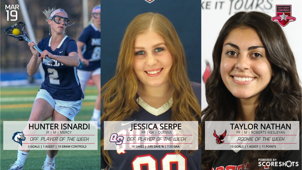 ECCSports's tweet photo. ECC Women's Lacrosse weekly awards go to Hunter Isnardi, Jessica Serpe, and Taylor Nathan. https://t.co/r3GYFDQVds https://t.co/PqlCk5Q1iE