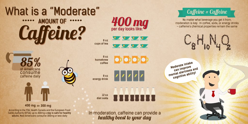 IFIC_Insights's tweet photo. No matter what beverage you get it from, #caffeine moderation is the key - https://t.co/unn4h5wfGn #CaffeineAwarenessMonth https://t.co/2s8hOfBvlV