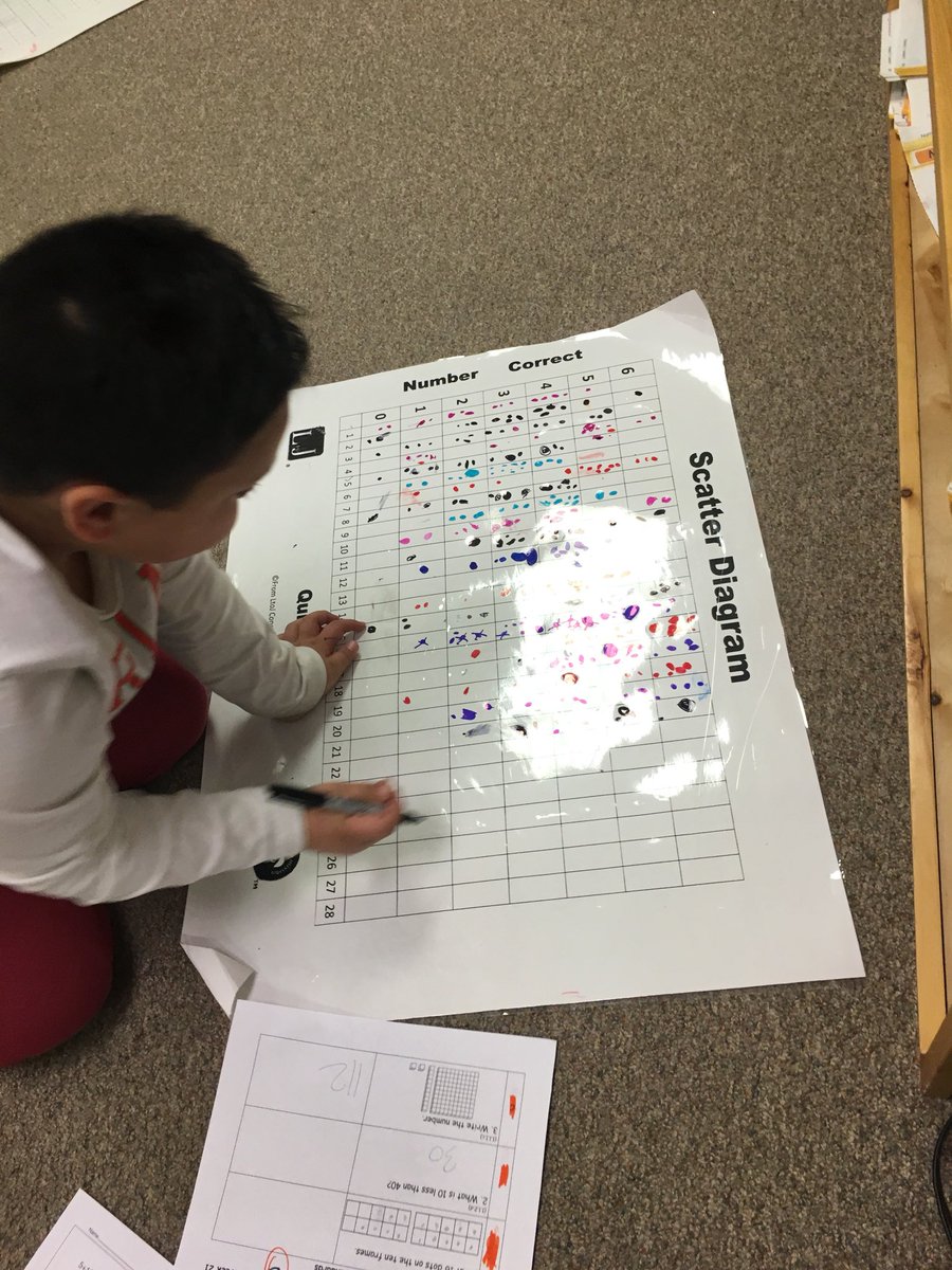 Harney Elementary tweet media