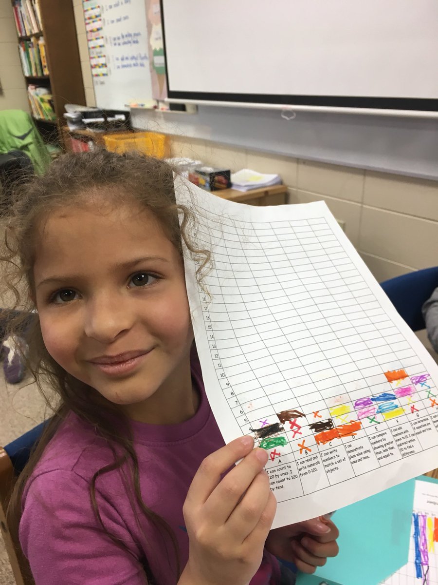 Harney Elementary tweet media