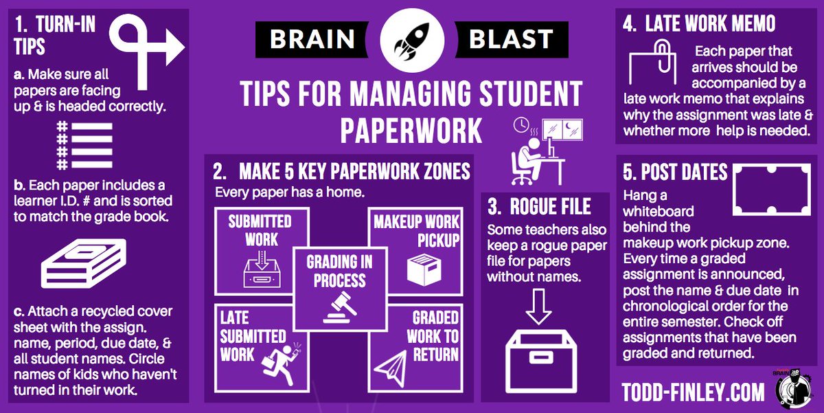 finleyt's tweet photo. Brain Blast: How to Efficiently Manage Student Paperwork. 

#k12 #teachers #classroomtips #engchat 
Adapted from Finley &amp; Wigg's Rethinking Classroom Design https://t.co/2j6WRzr9SA